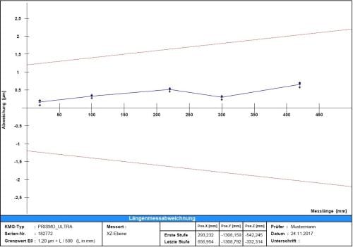 Licence CALYPSO Base pour Multi-Sensor Check photo du produit Front View L